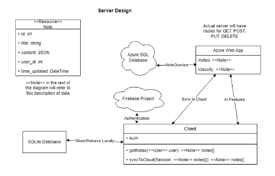 Server Architecture